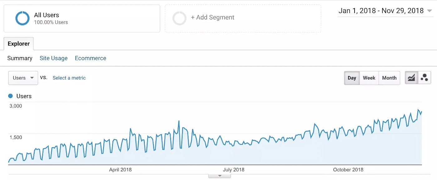 Ah Case Study Site Traffic