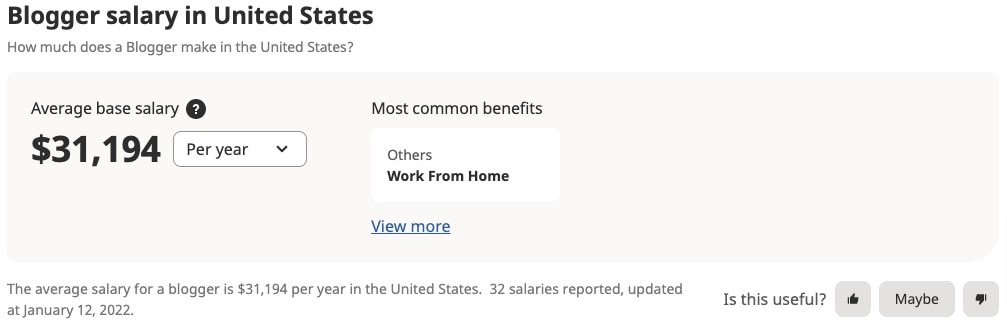 Blogger Salary In Us