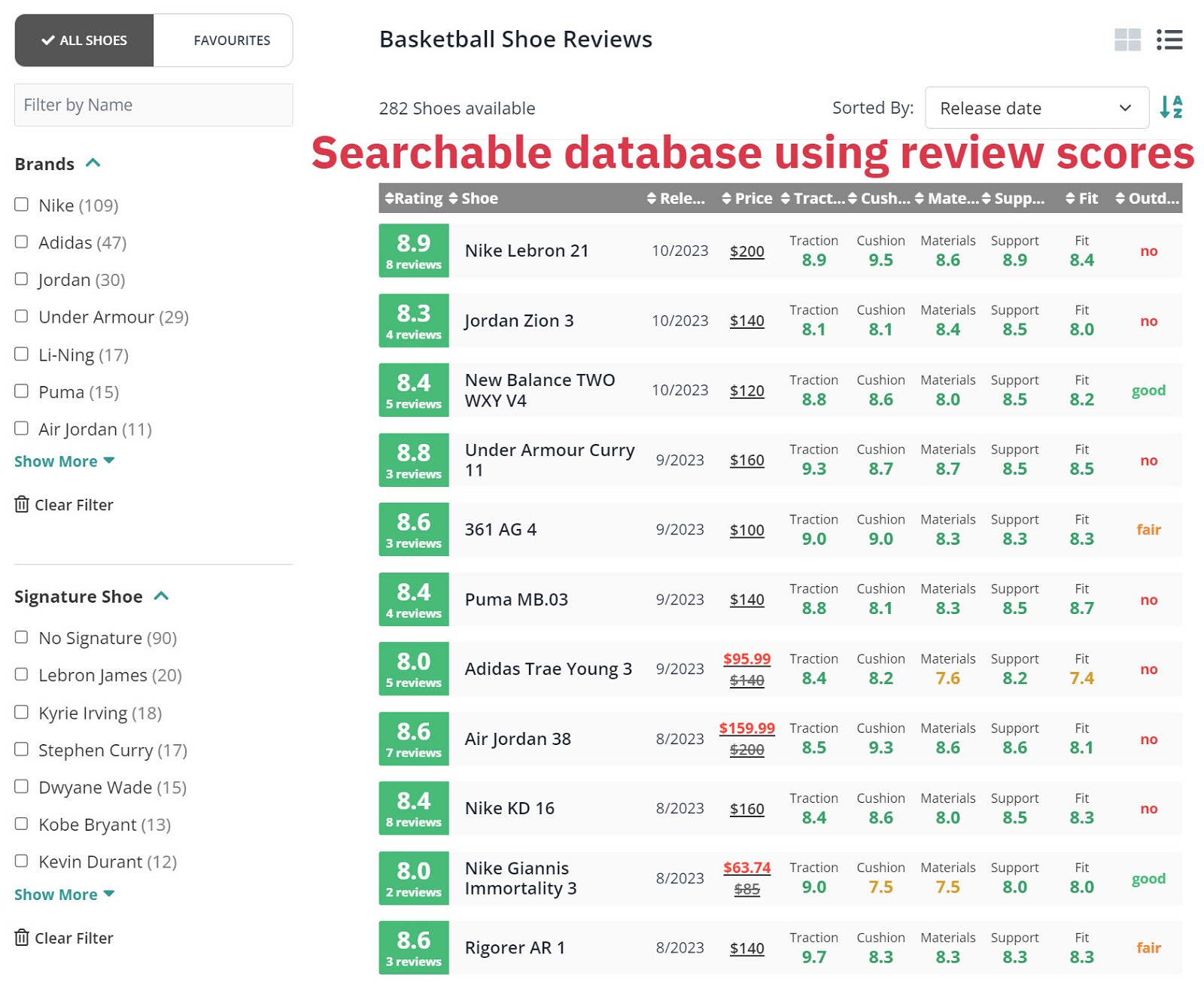 Hoops Geek database