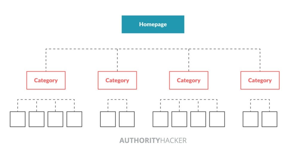 Link Structure