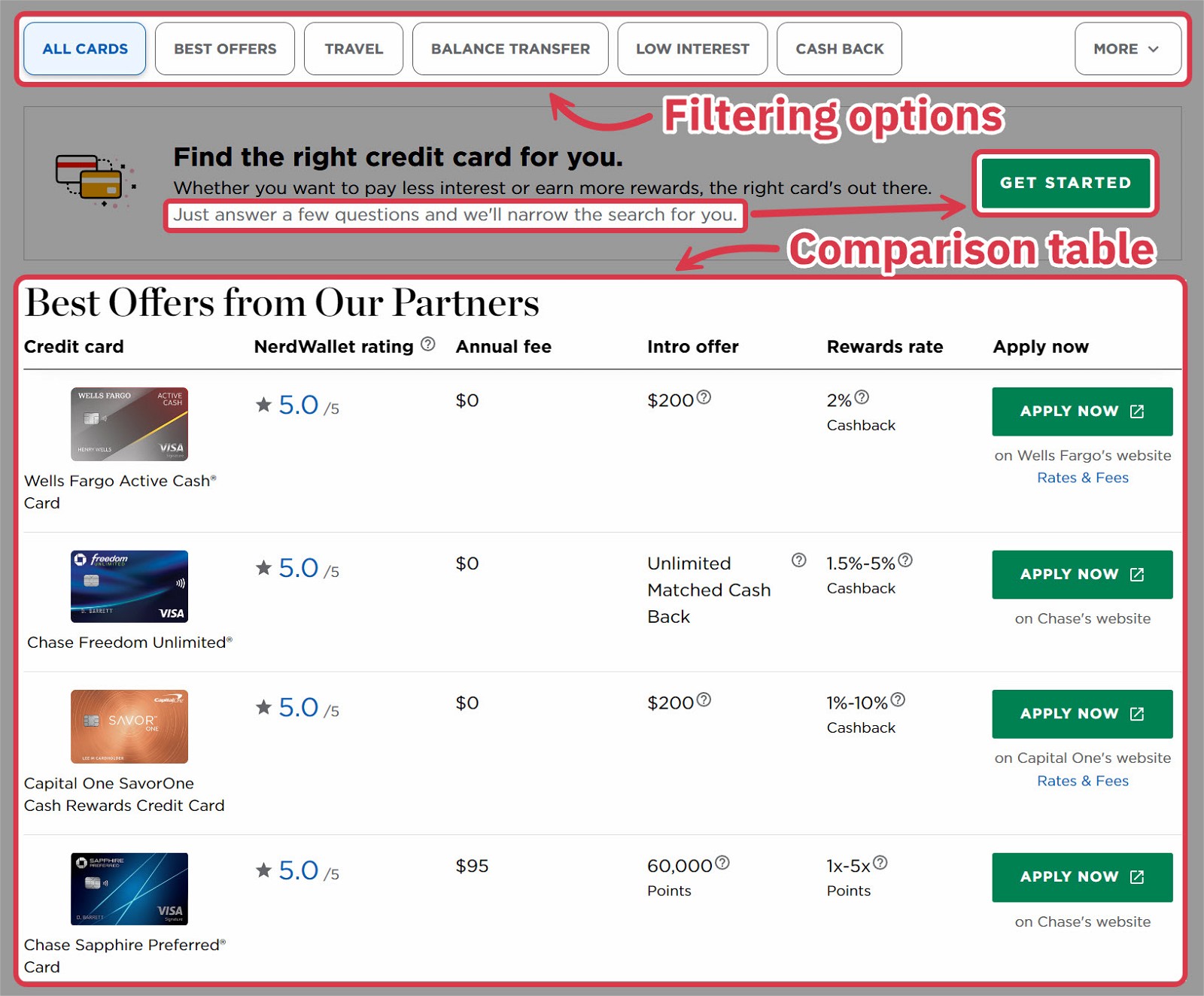 Nerdwallet Card Comparison Tools