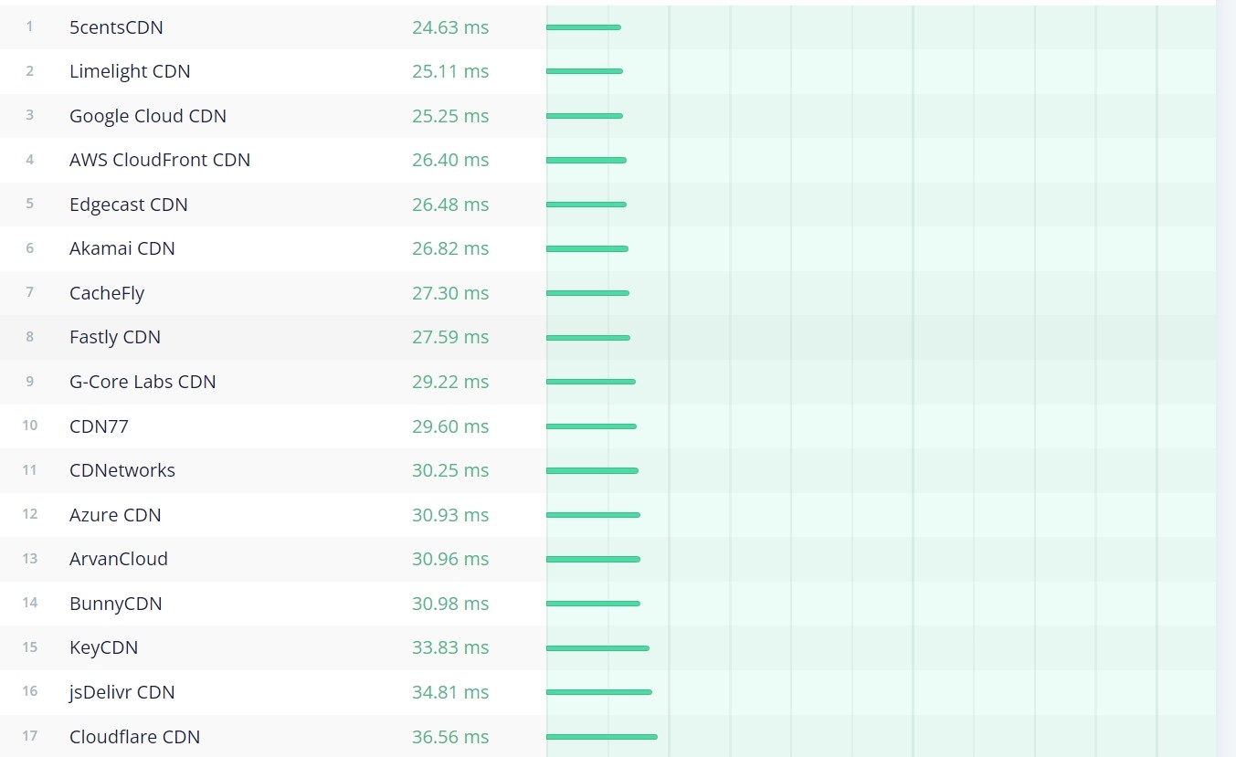 Nitropack Cdn