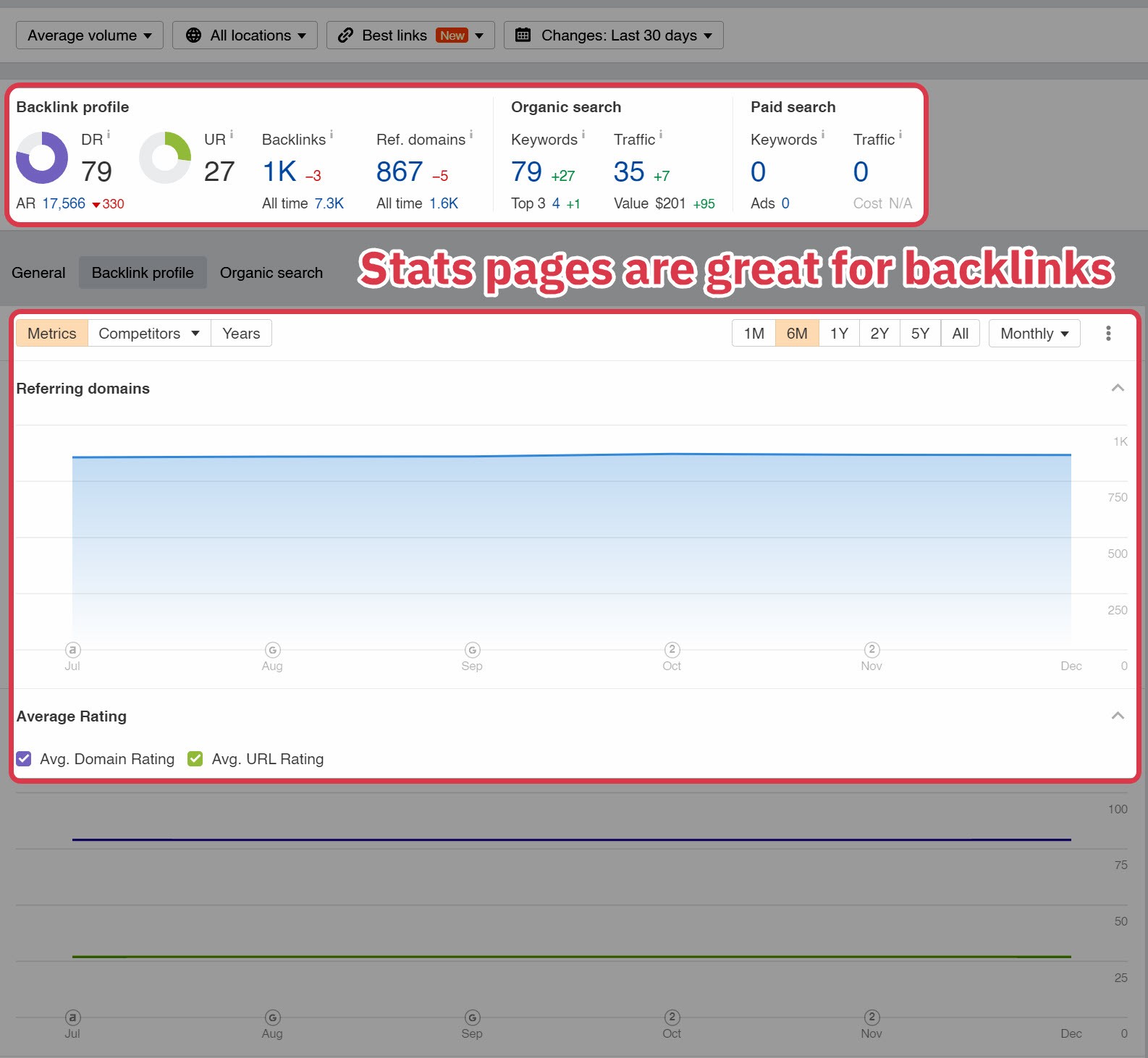 Safewise stats page backlinks