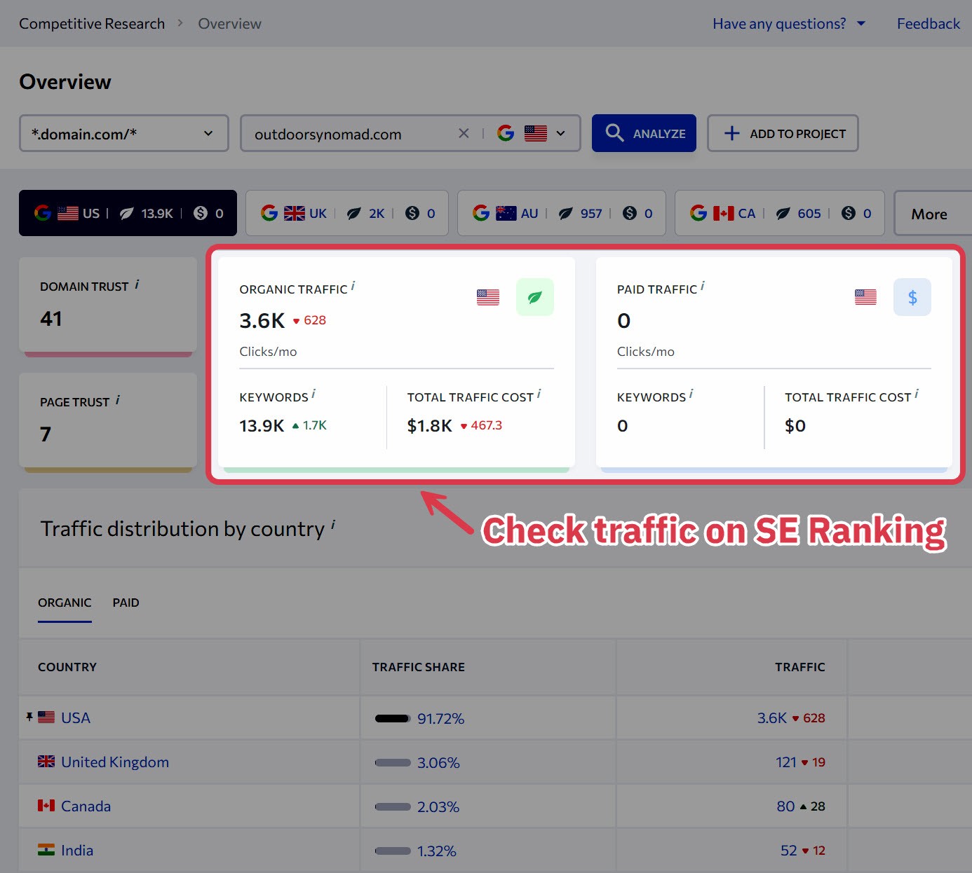 travel blogs se ranking traffic