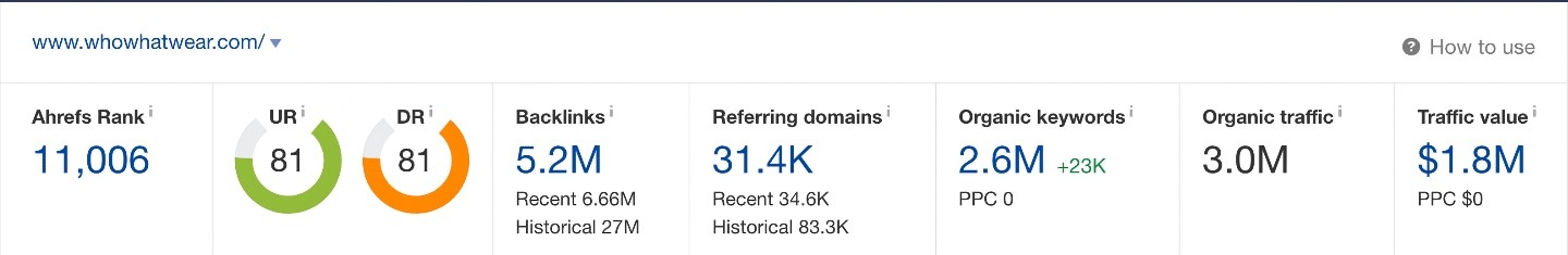 Whowhatwear Ahrefs Overview