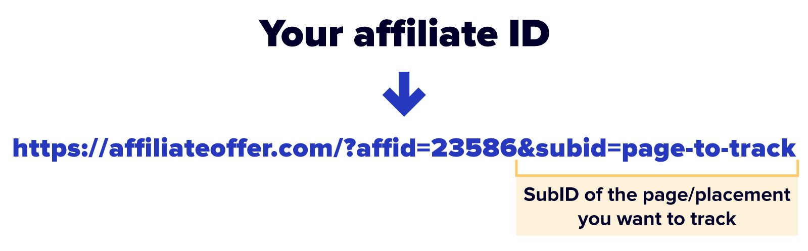 affiliate link tracking id