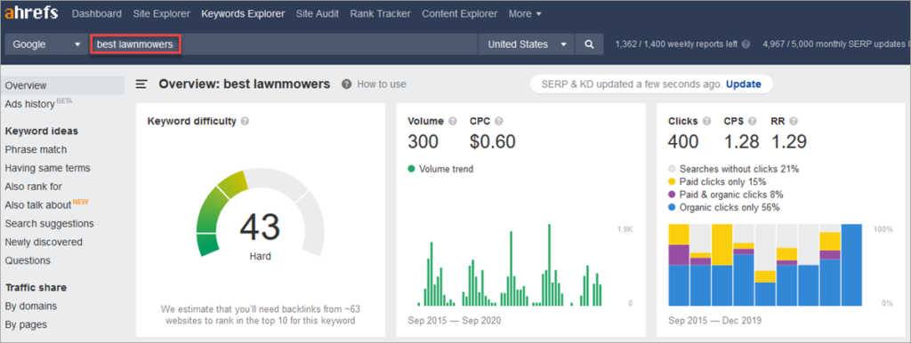 Ahrefs Keyword Explorer