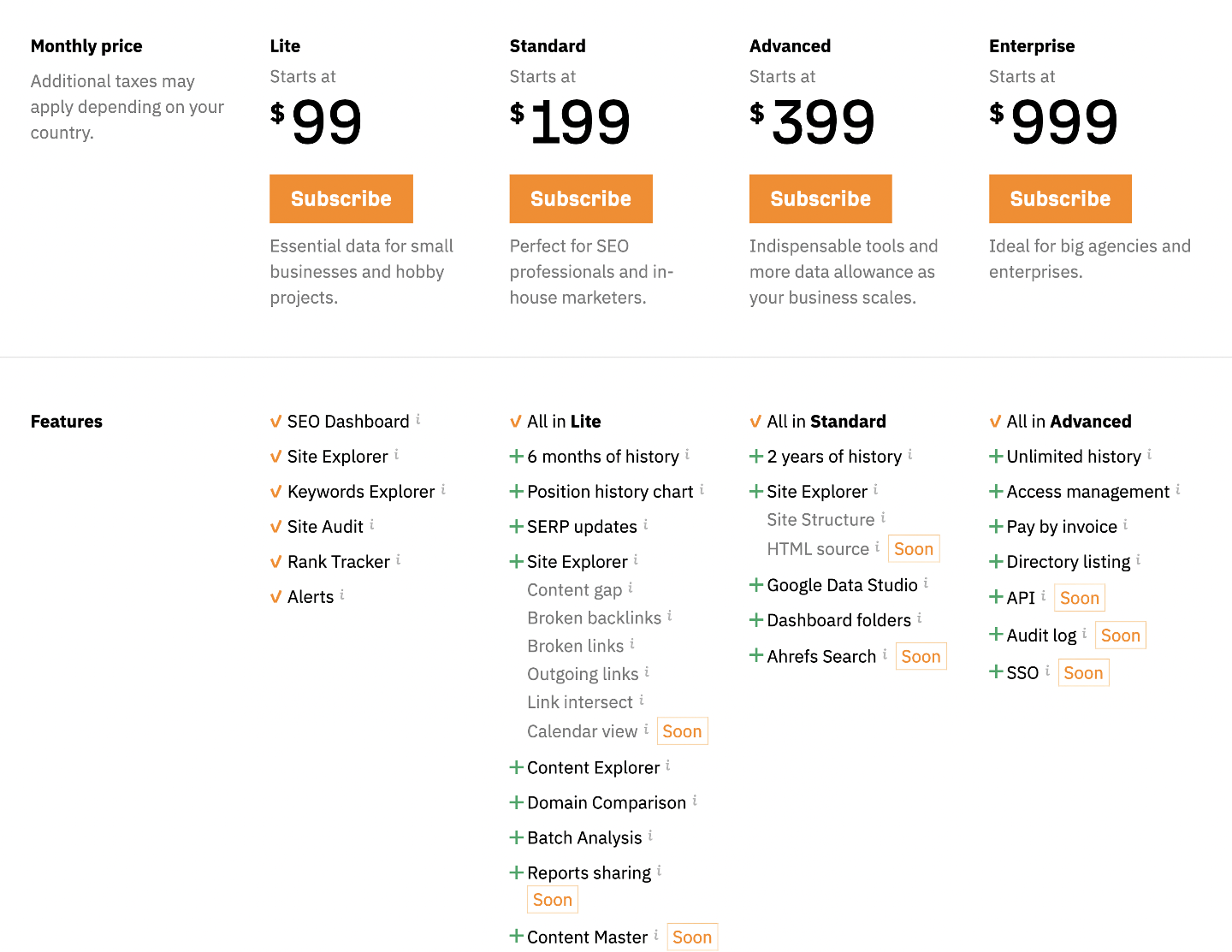 Ahrefs pricing