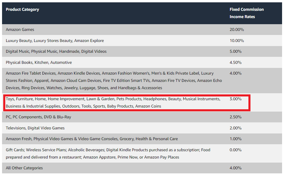 amazon commissions