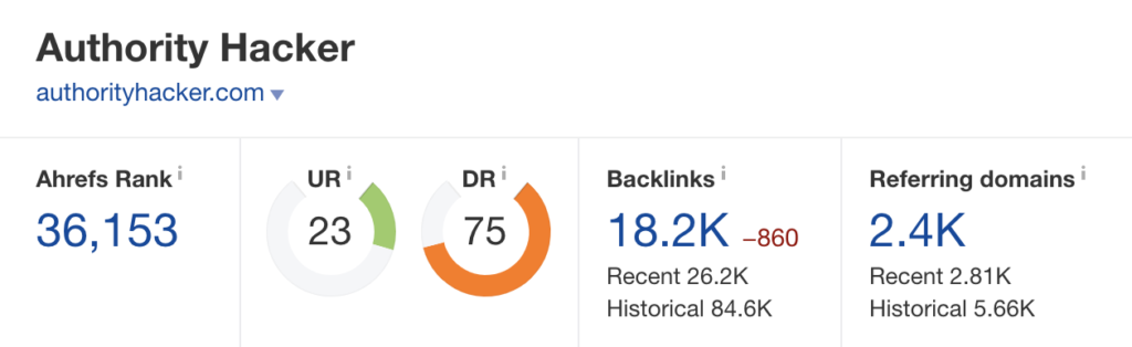 Authorityhacker.com Ahrefs Rank Overview