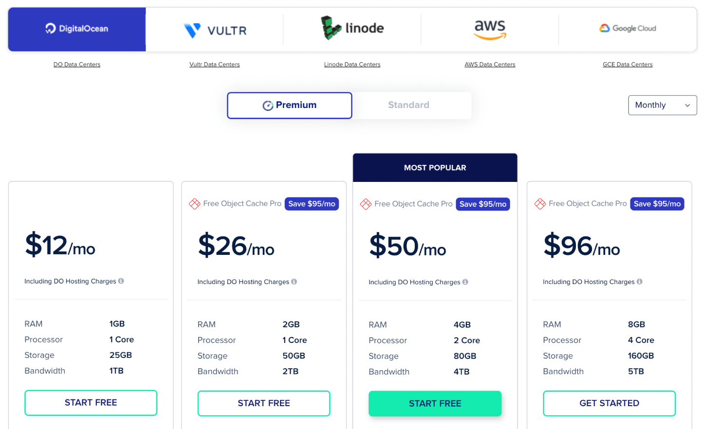 Cloudways' pricing plans