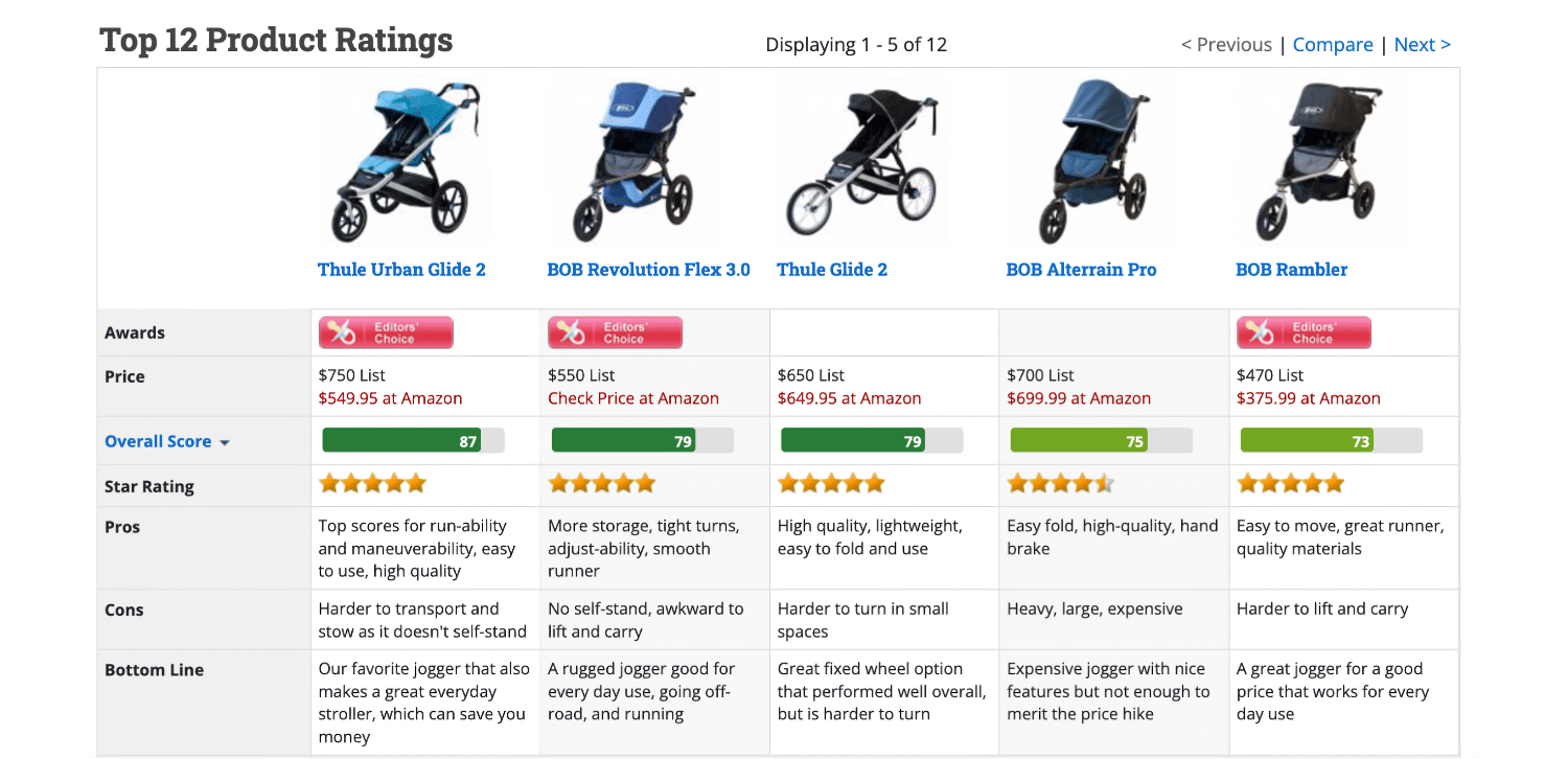 comparison content