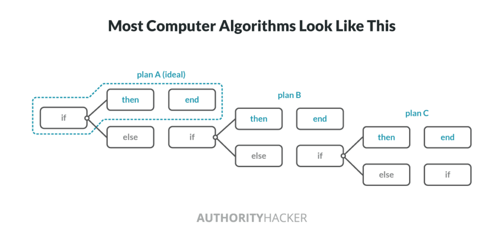 Computer Algorithms