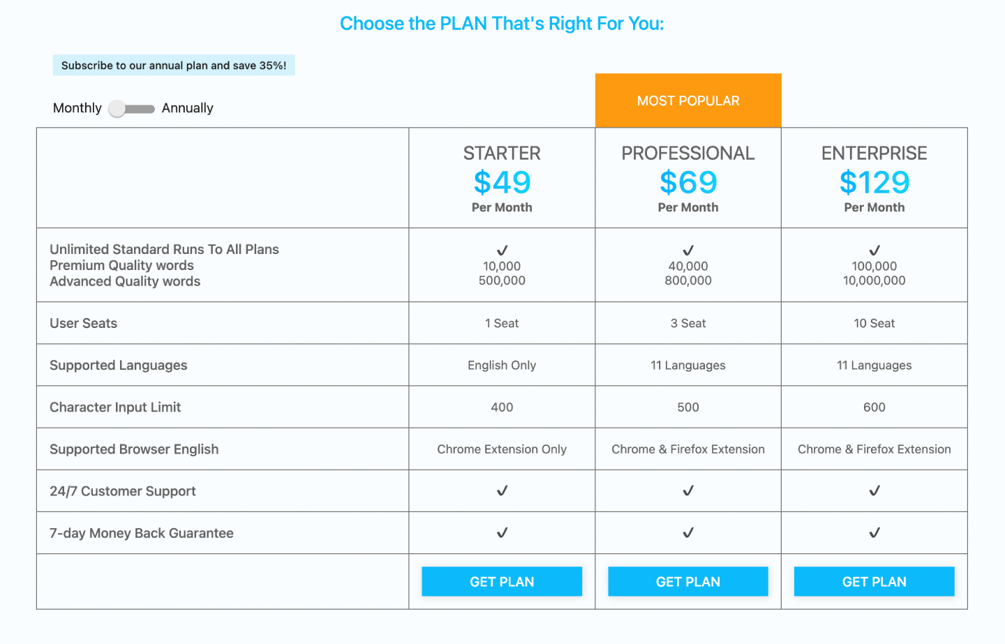 ContentBox's Pricing