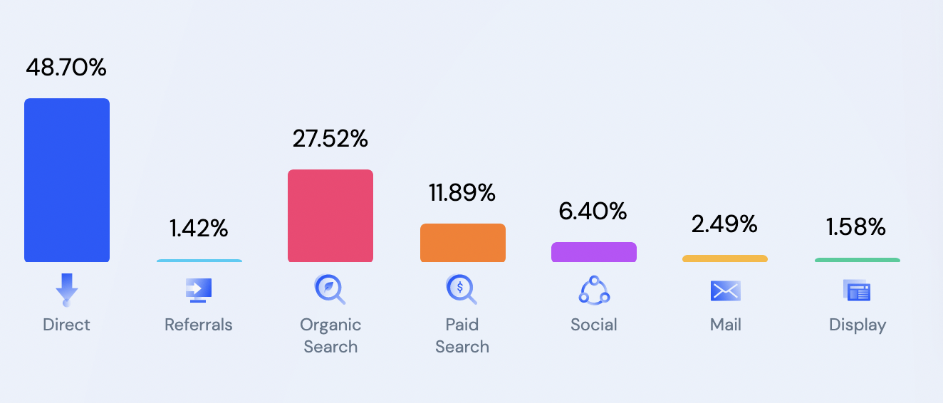 etsy traffic sources