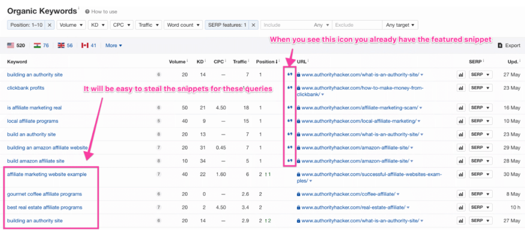 Ahrefs Organic Keywords