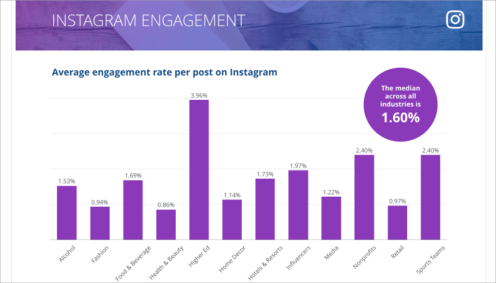 Instagram Engagement