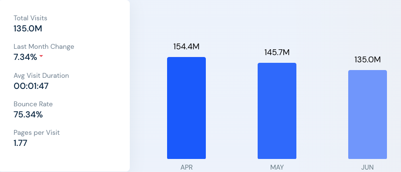 medium stats