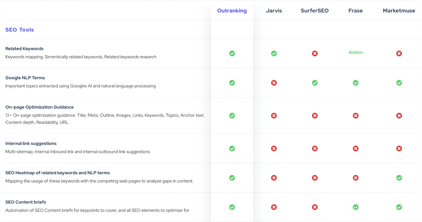 Outranking's Feature table