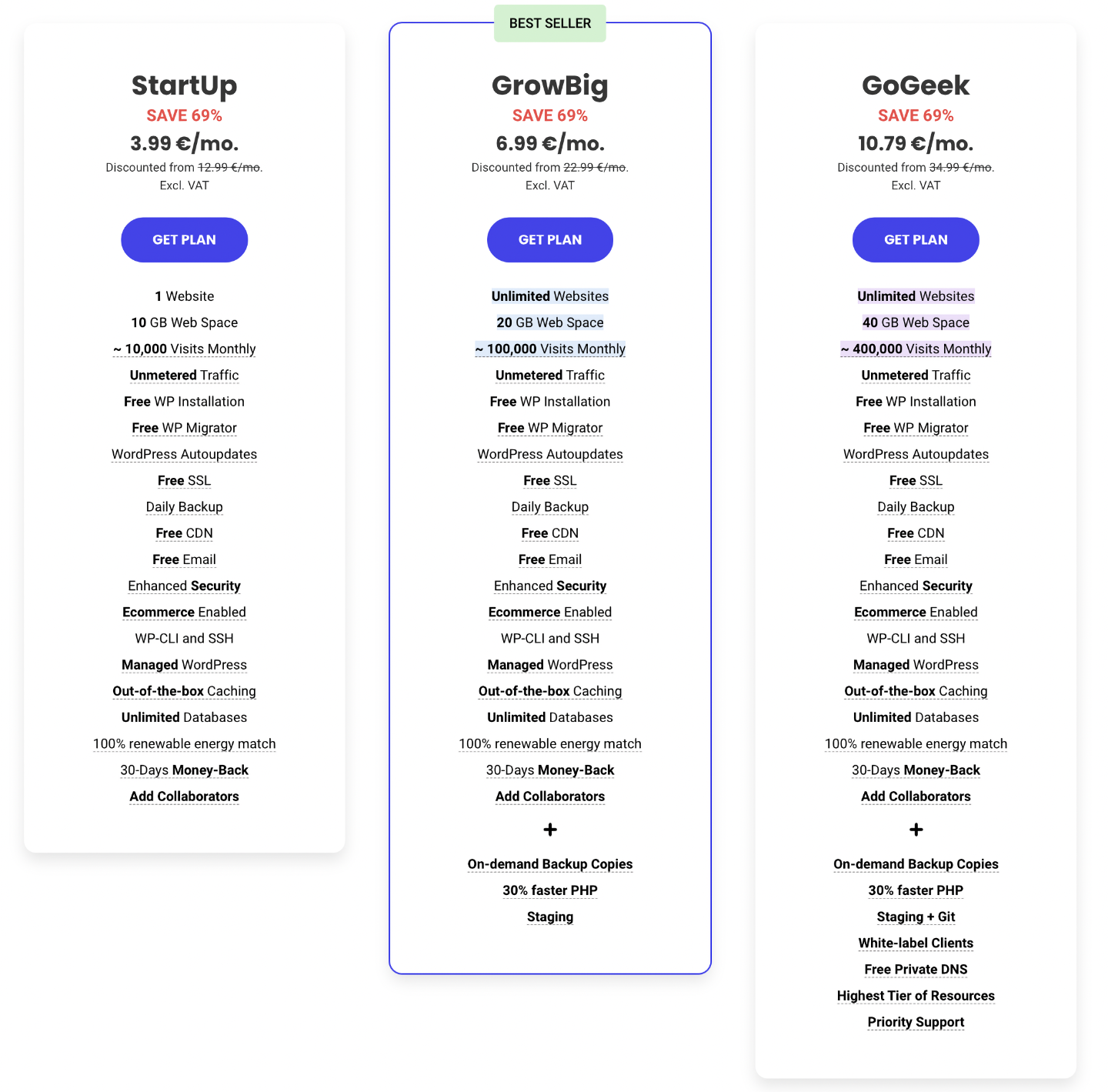 Siteground's pricing plans