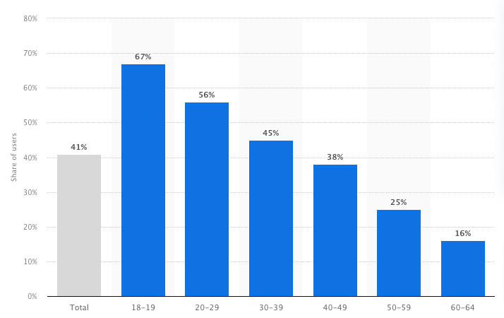 twitter stats