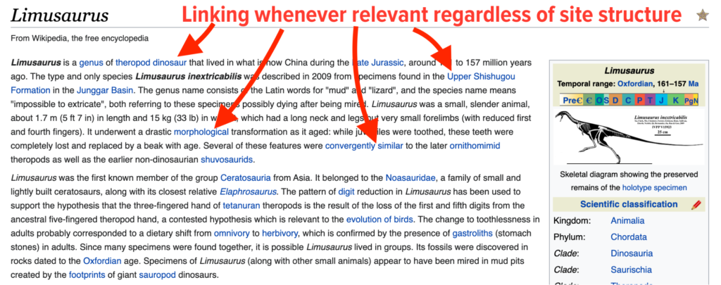 Wikipedia Internal Linking
